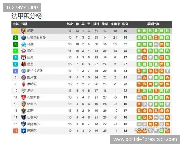 法甲积分榜分化：巴黎、朗斯领跑，保级区混战加剧